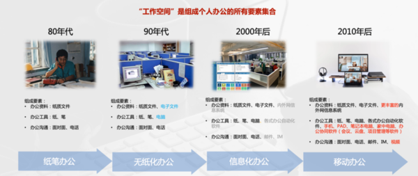 疫情下远程办公需求暴增，我们需要怎样的工作空间？