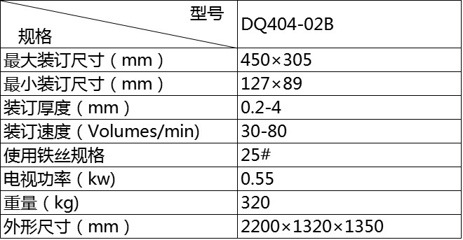 2参数