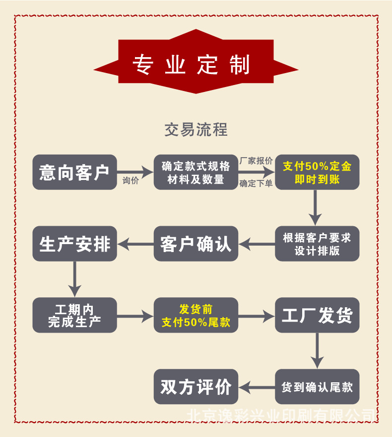 逸彩店铺详情页公共图片