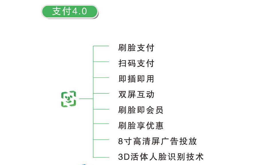 刷脸支付6