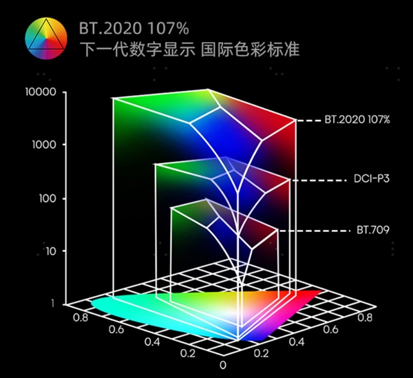 画质万元内无敌 Vidda 4K全色激光投影仪C1到底有多优秀？