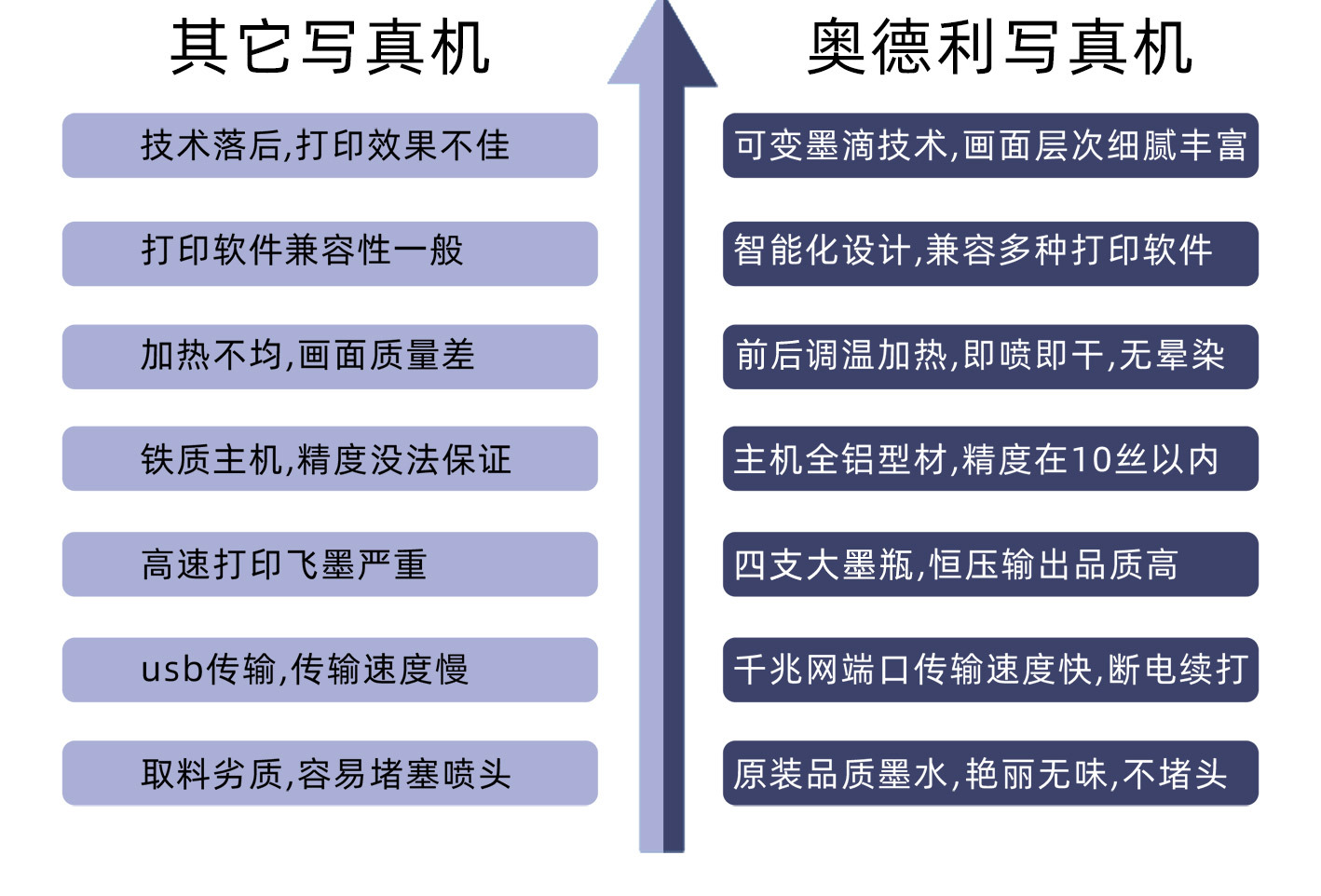 弱溶剂写真机