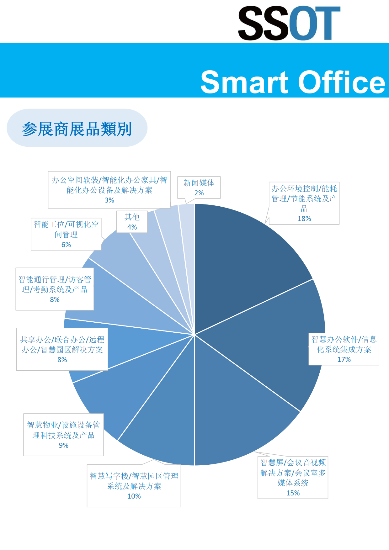 上海国际智慧办公展览会 SSOT