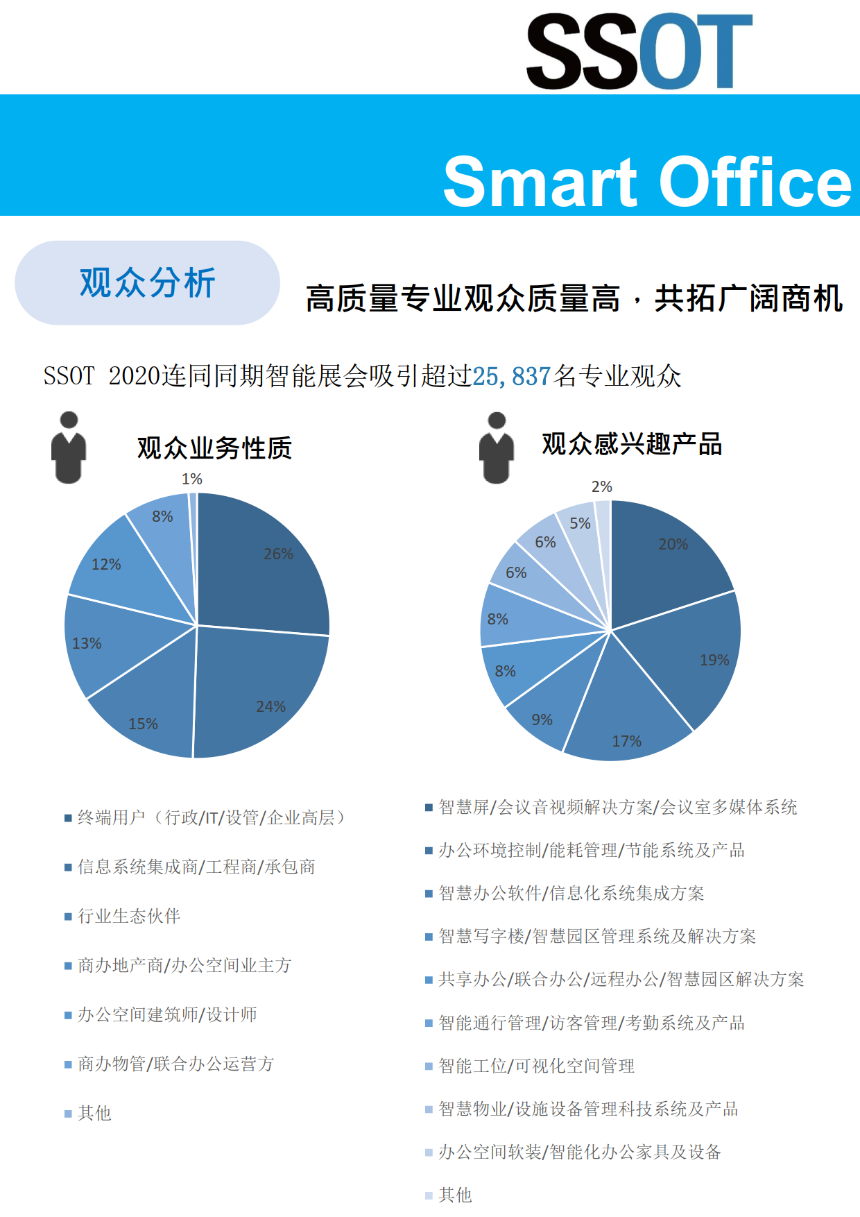 上海国际智慧办公展览会 SSOT