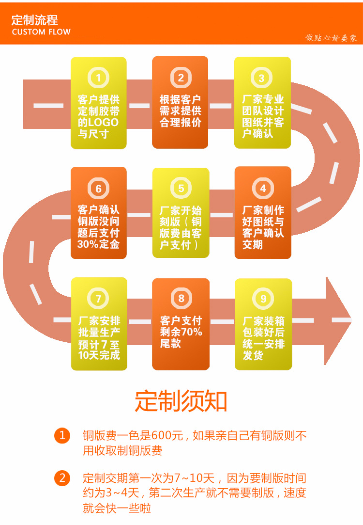 详情页加实力图2.0_05.jpg