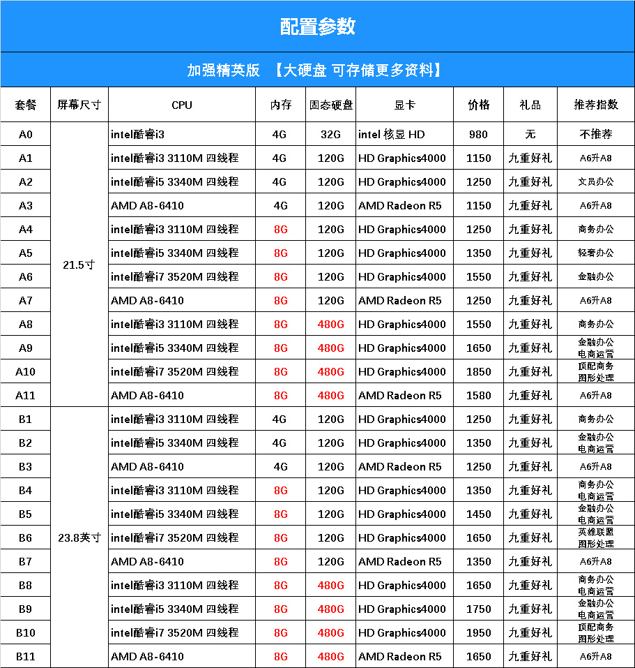 一体机电脑