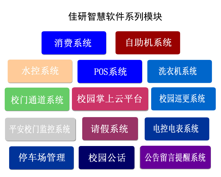 【2022-05-04】软件模组-01