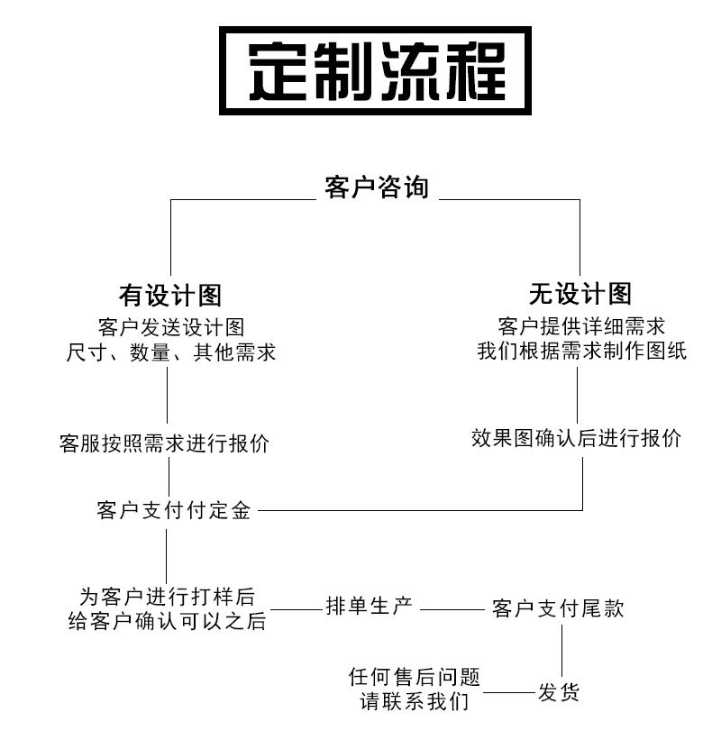 路程图_02